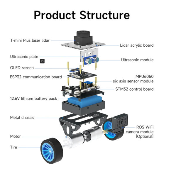 kit visión robot micro ros kit auto equilibrador con y módulo ultrasónico, lidar, mpu6050, máquina virtual ros humble