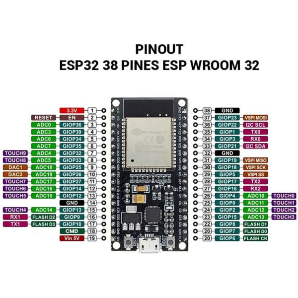 Placa Desarrollo Esp32 38Pin CP2102 Dual Core Wifi Bluetooth - Image 2