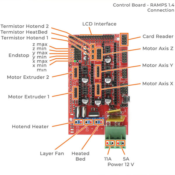 Arduino Reprap Ramps Alternative Modulo Ramps V1.4 Shield Reprap Arduino Mega Pololu Shield – Sistemsoft ...